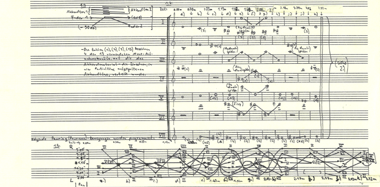 realisation plan heiße luft